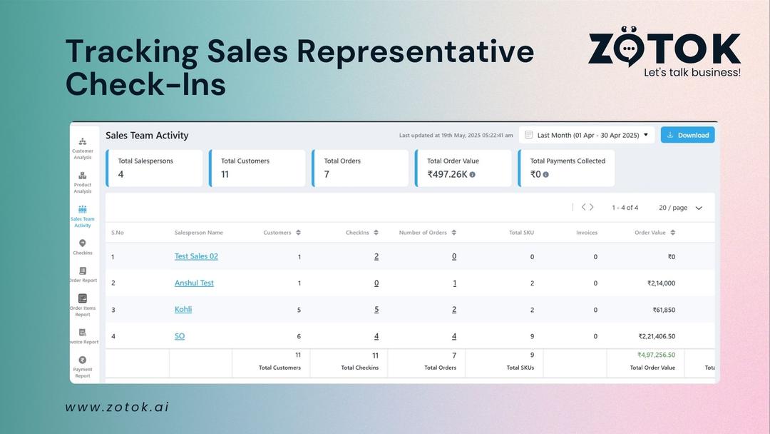 Tracking Sales Representative Check-Ins